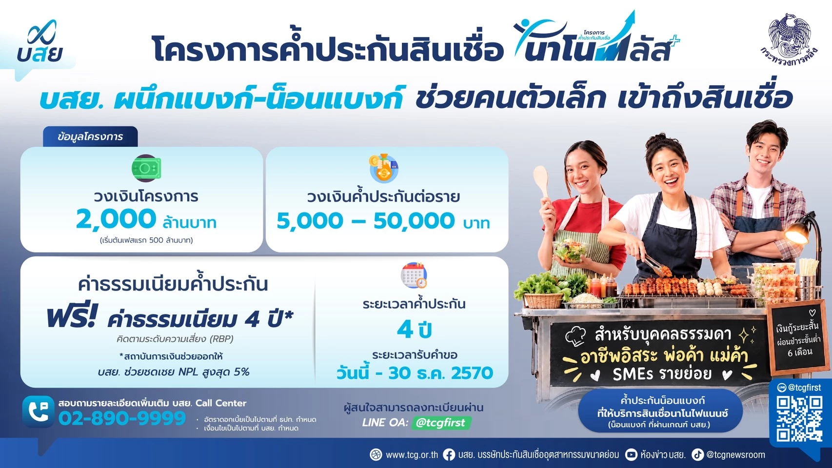 'บสย.' ค้ำประกันสินเชื่อ 'นาโนพลัส' วงเงิน 2000 ล้าน หนุนนอนแบงก์ปล่อยกู้ ช่วยรายย่อย 100,000 คน