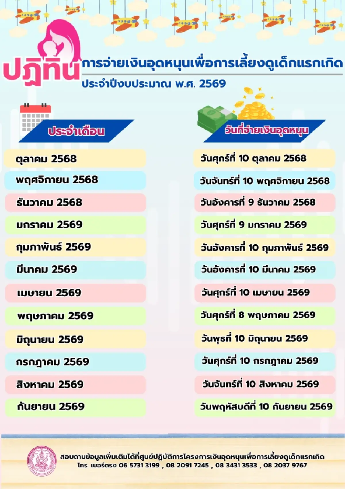 เงินเข้าพร้อมกัน 1,000 บาท ก.ย.69 ผู้สูงอายุ - คนพิการ - อุดหนุนบุตร