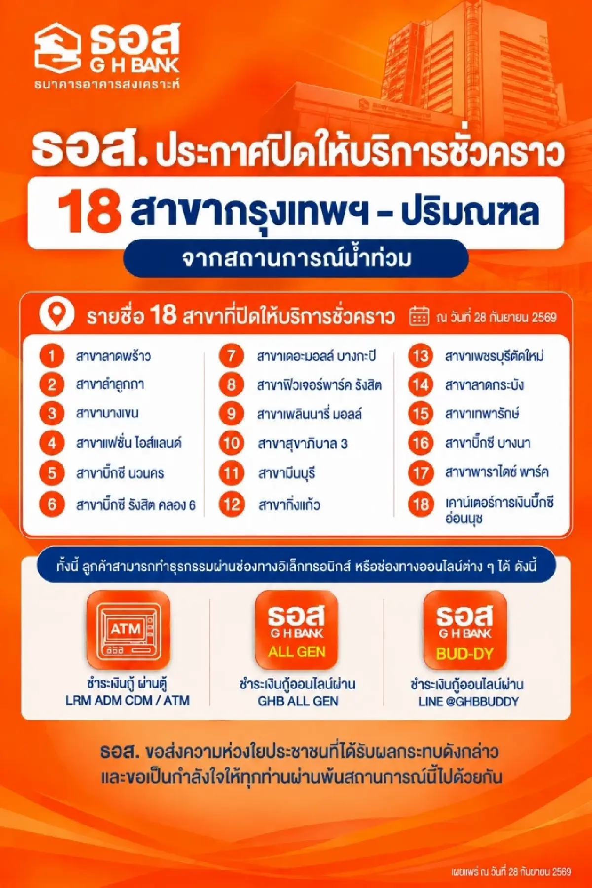 'ธอส.' ปิด 18 สาขาวันนี้ ทั่วกรุงเทพฯ – ปริมณฑล จากน้ำท่วม