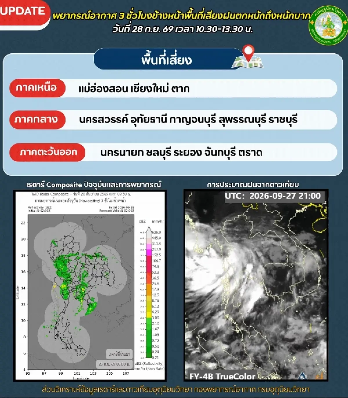 ฝนมาอีกรอบ 'กรมอุตุ' เตือน 13 จังหวัด ฝนตกหนักช่วงบ่ายวันนี้