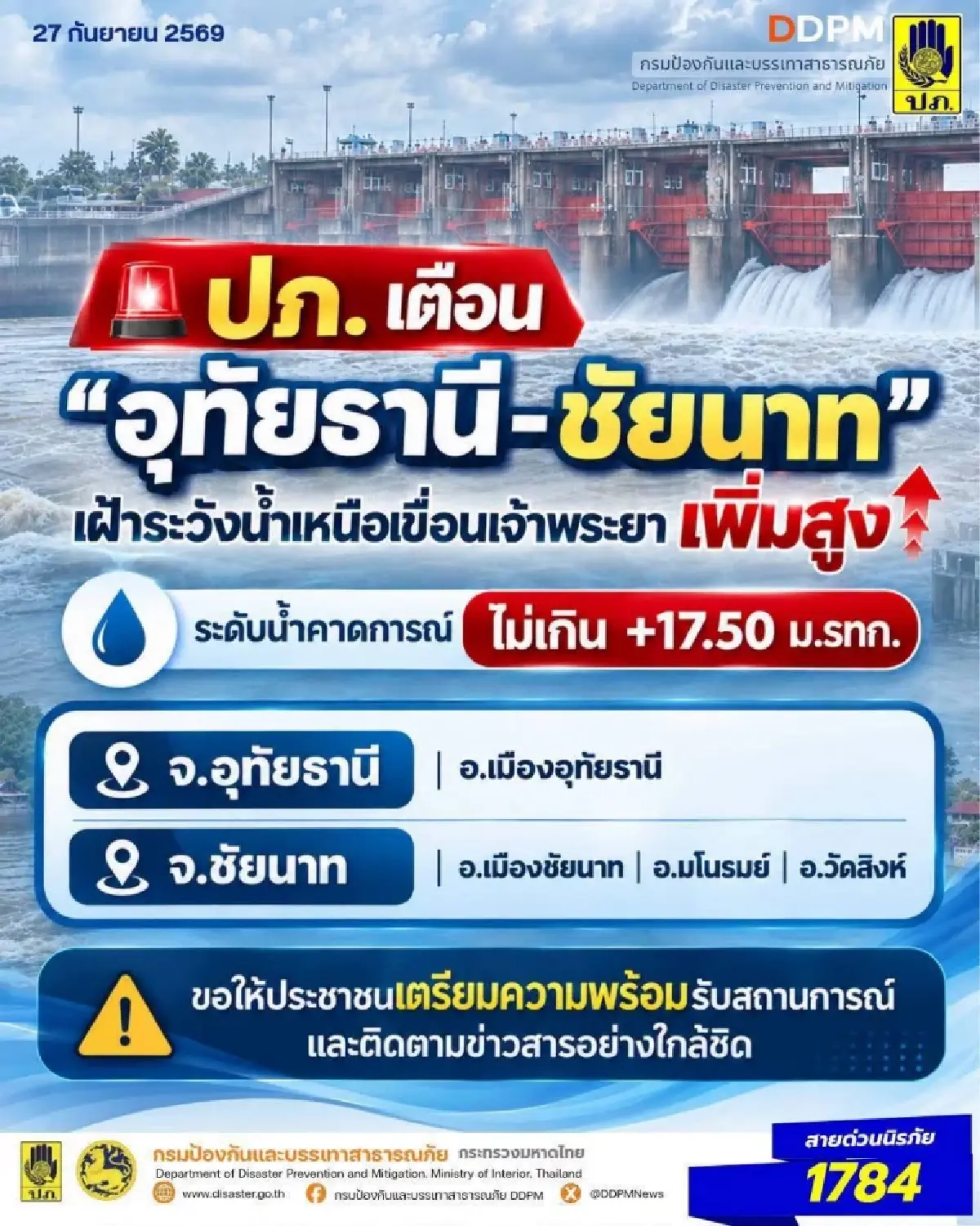 'อุทัยธานี-ชัยนาท' เฝ้าระวังน้ำเหนือเขื่อนเจ้าพระยาเพิ่มสูงขึ้น