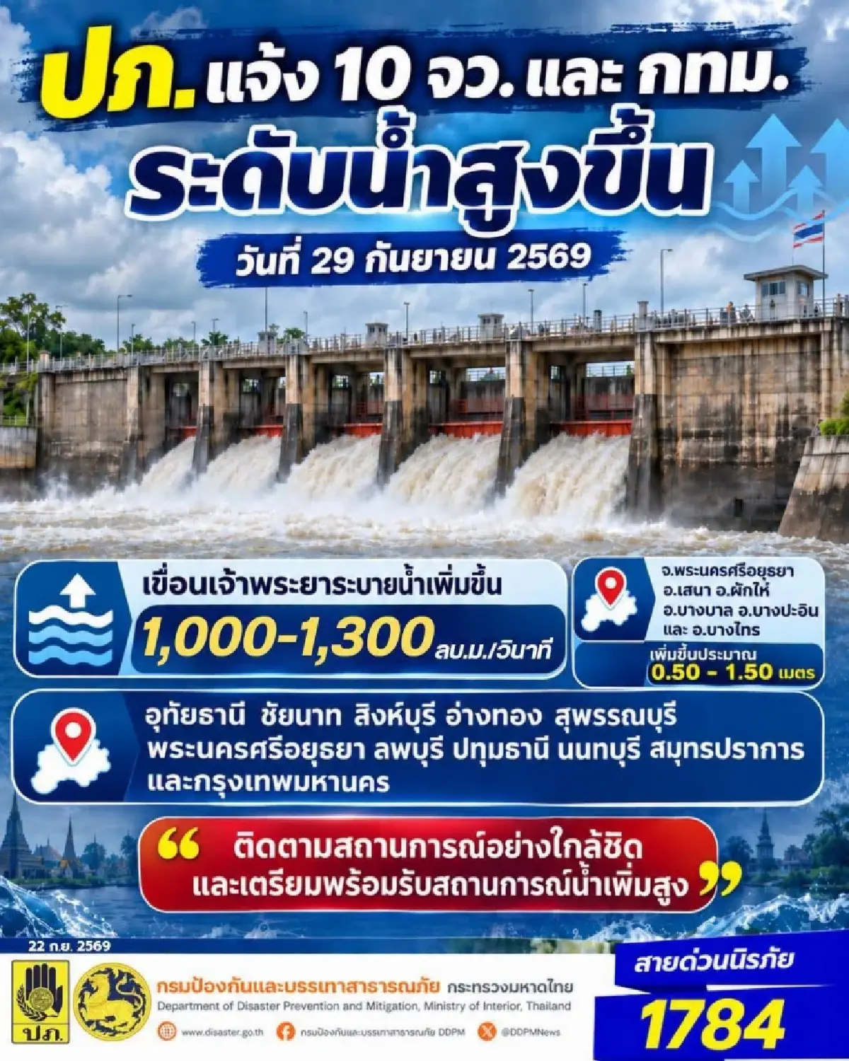 ปภ. เตือน 10 จังหวัดภาคกลาง-กทม. รับมือน้ำเจ้าพระยาสูงขึ้น