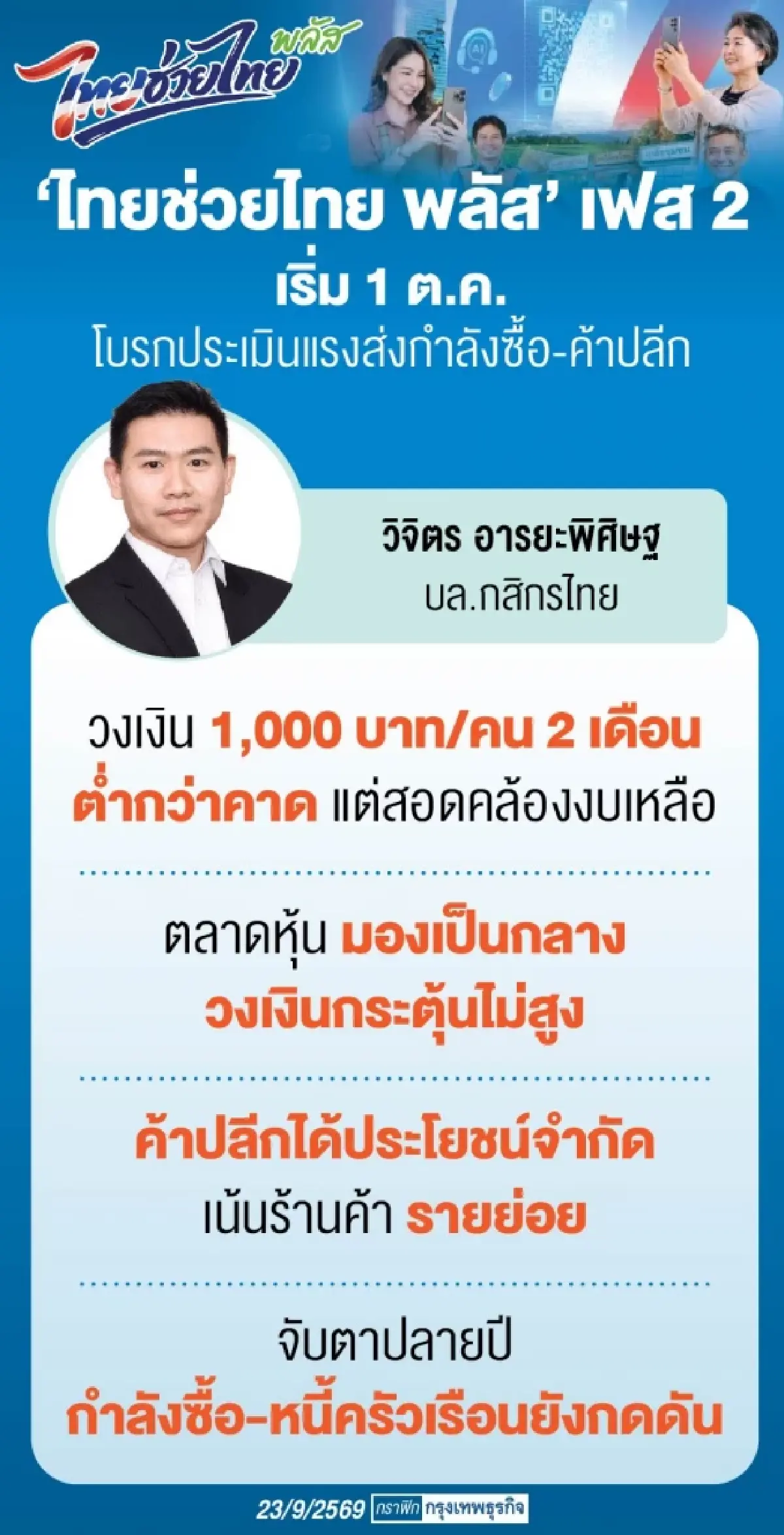 ลุ้น ‘กลุ่มค้าปลีก’ กำลังซื้อฟื้น โบรกมอง‘ไทยช่วยไทย พลัส’ เฟส 2 หนุน ‘จำกัด’