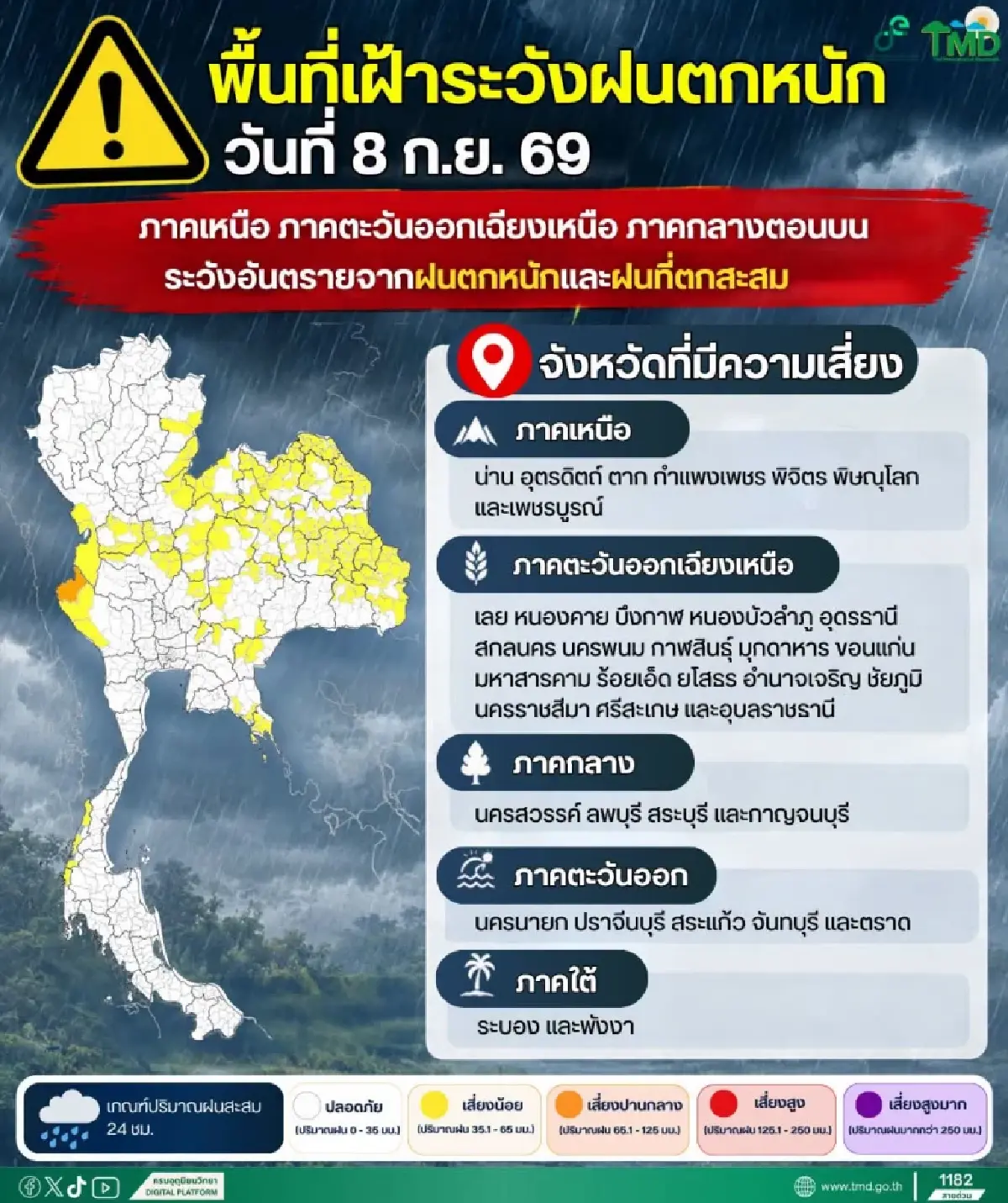 รับมือฝนถล่ม! อุตุฯ เตือน ฉ.4 ฝนตกหนักทั่วไทย 8-13 ก.ย. เปิดพื้นที่เสี่ยงน้ำท่วม น้ำหลาก