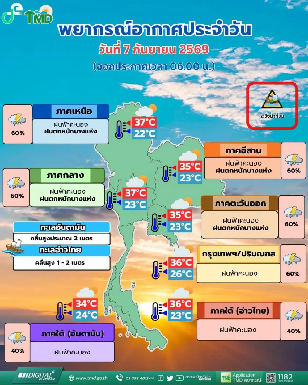 วันนี้มรสุมพาดผ่านภาคเหนือและอีสาน ฝนตกหนักมาก กทม. ฟ้าคะนอง
