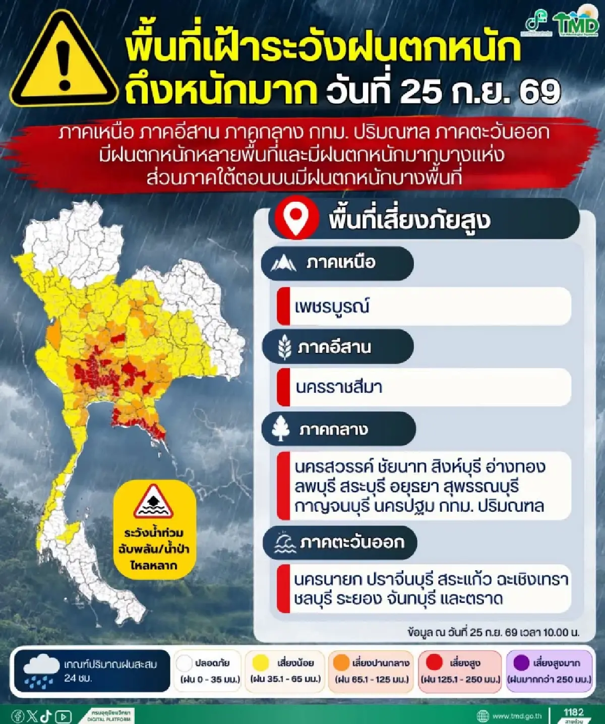 อัปเดตล่าสุด น้ำท่วมกรุงเทพทุกจุด 25 ก.ย.69 ระวังฝนแช่นาน รถติด