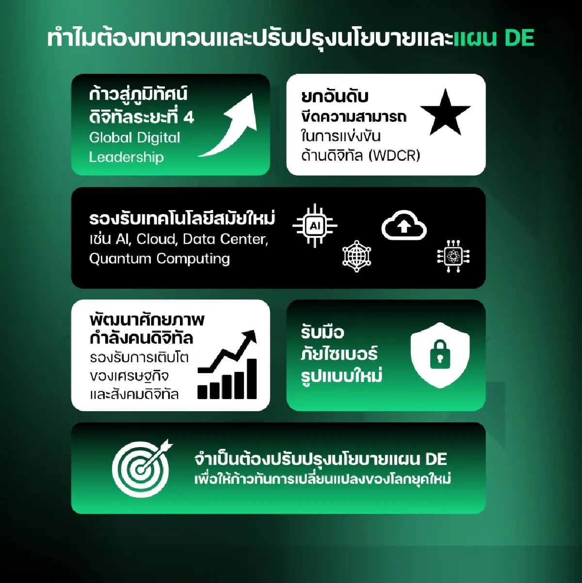 BDE เปิดเวที Public Hearing ปรับปรุง (ร่าง) นโยบายและแผน DE ครั้งที่ 2