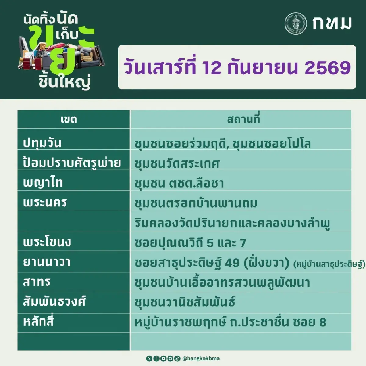 กรุงเทพมหานคร นัดทิ้ง นัดเก็บขยะชิ้นใหญ่ฟรี 12–13 กันยายน 2569