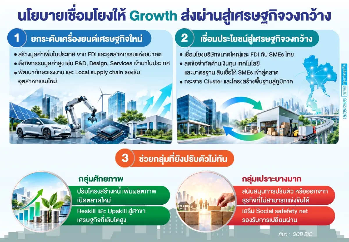 SCB EIC  ห่วง ‘เอสเอ็มอี’ เปราะบาง บริษัทผีดิบพุ่ง12% ลามฉุดเศรษฐกิจ