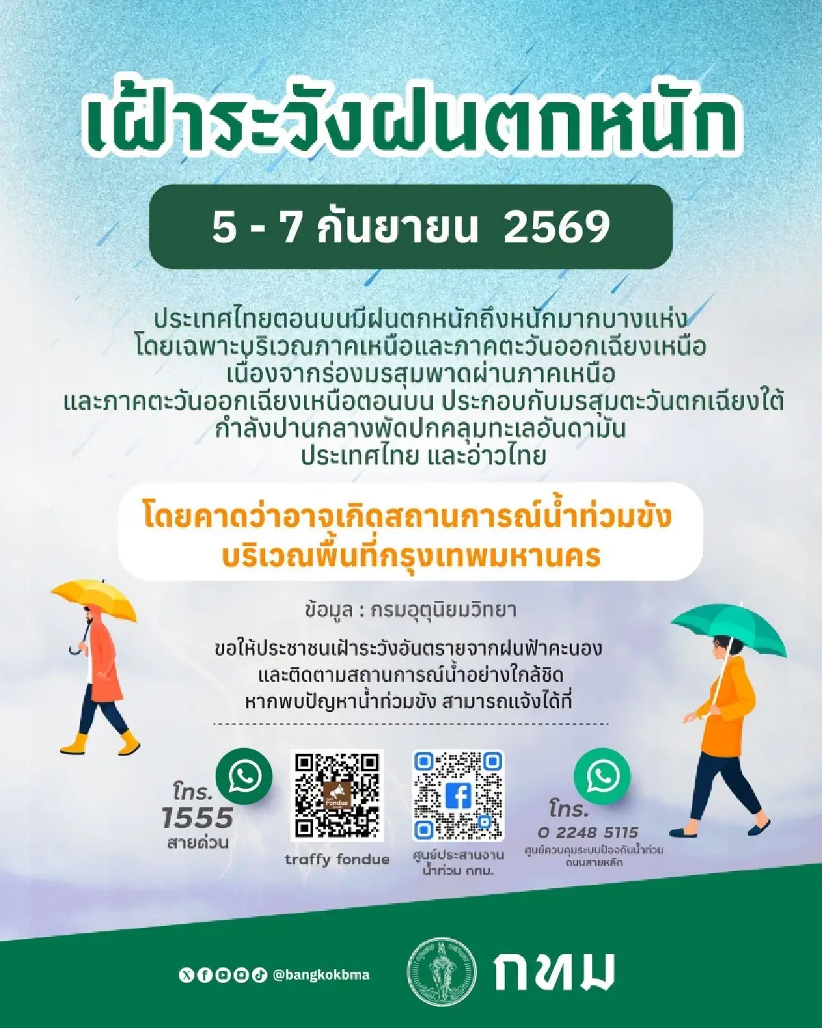 เฝ้าระวังฝนตกหนัก 5-7 ก.ย. 69 กทม. ปริมณฑล มีฝนฟ้าคะนอง วันนี้ 60% ของพื้นที่