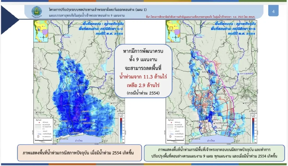 ครม.ไฟเขียวกู้เงิน 6 ปี 9.5 หมื่นล้าน แก้น้ำท่วม- น้ำแล้ง 8 จังหวัดลุ่มน้ำเจ้าพระยา