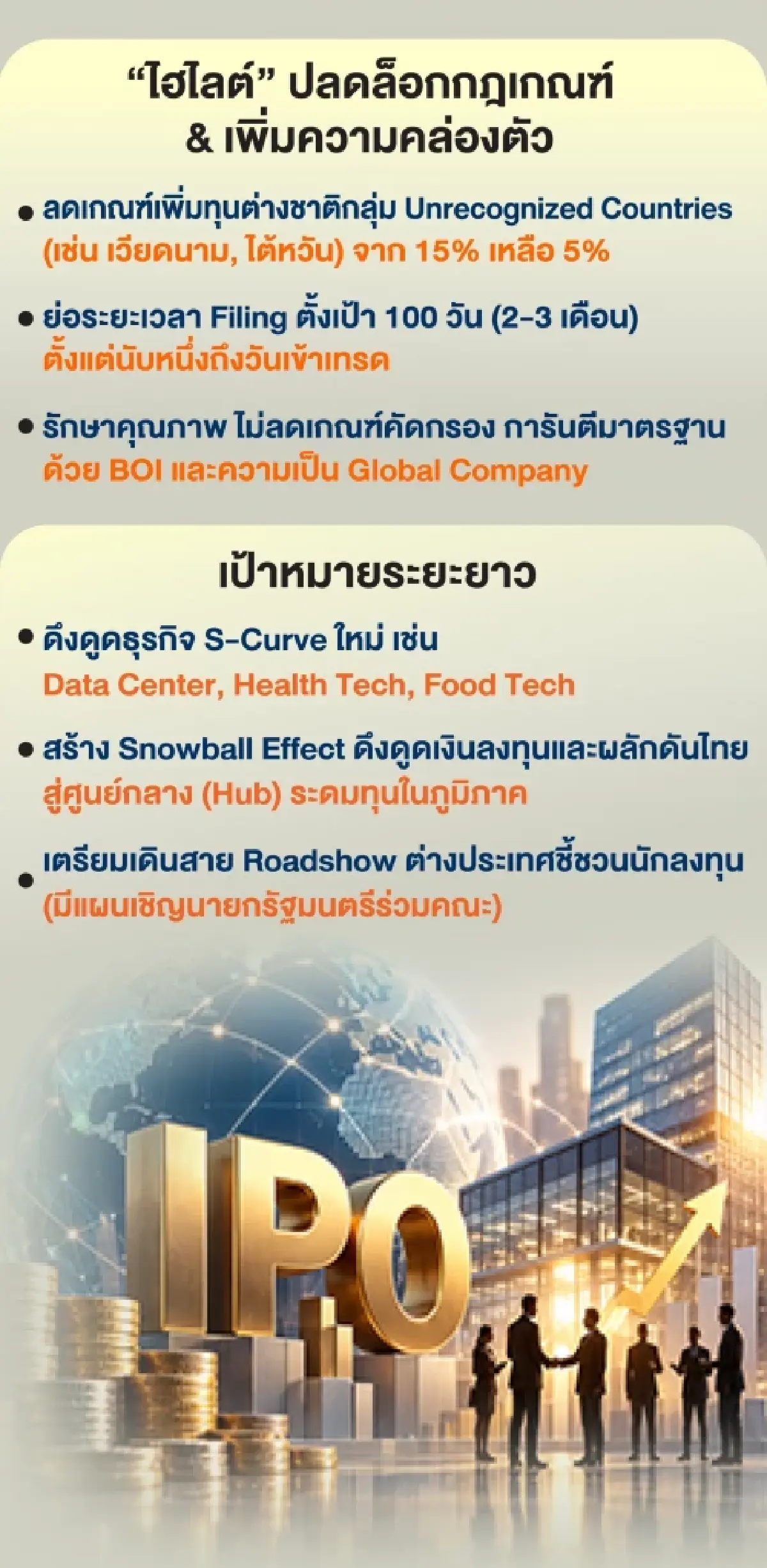 IPO ต่ำสุดรอบ 20 ปี  ตลท. คาดเข้าเทรดไม่เกิน 15 บริษัท ปม ‘ตลาดไม่เอื้อ-ไฟล์ลิ่งนาน’