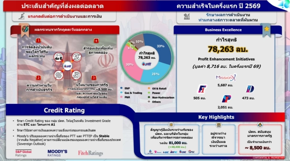 2 บทบาท 'ปตท.' สร้างความมั่นคงพลังงานท่ามกลางวิกฤติตะวันออกกลาง