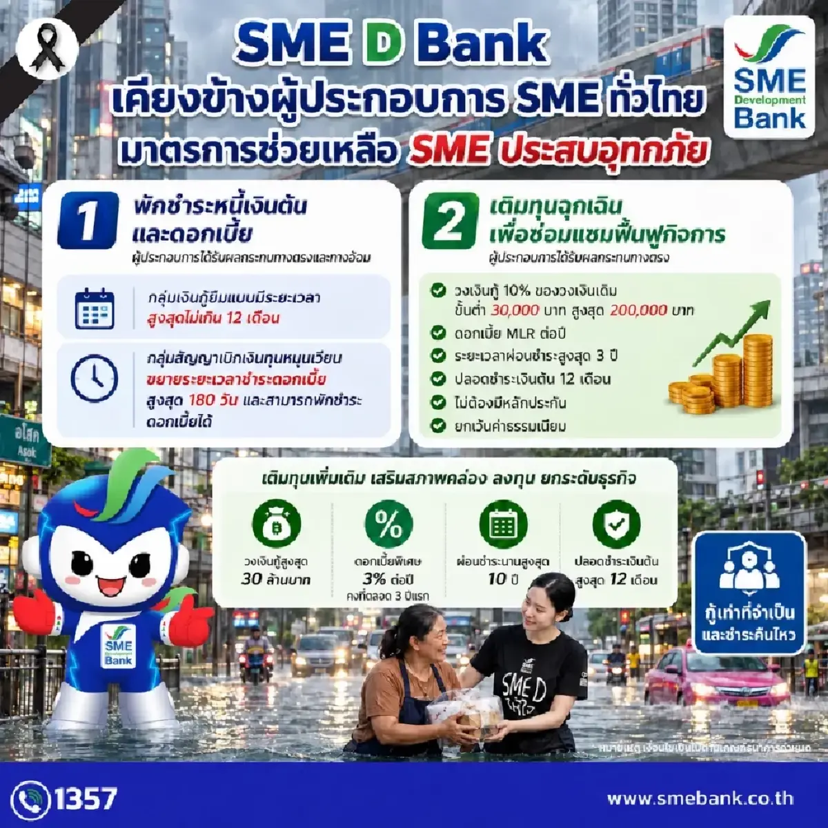 'ฝ่าวิกฤติน้ำท่วม' 5 ธนาคาร ออกมาตรการช่วย SME ‘พักหนี้ สินเชื่อฉุกเฉิน ลดดอกเบี้ย’