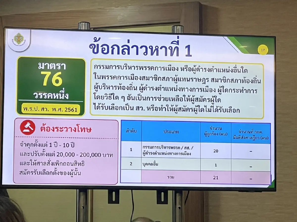 ฉบับเต็ม! กกต.ฟัน 77 ราย สว. 26 ราย คดีโกง สว. นักการเมืองน้ำเงินรอด