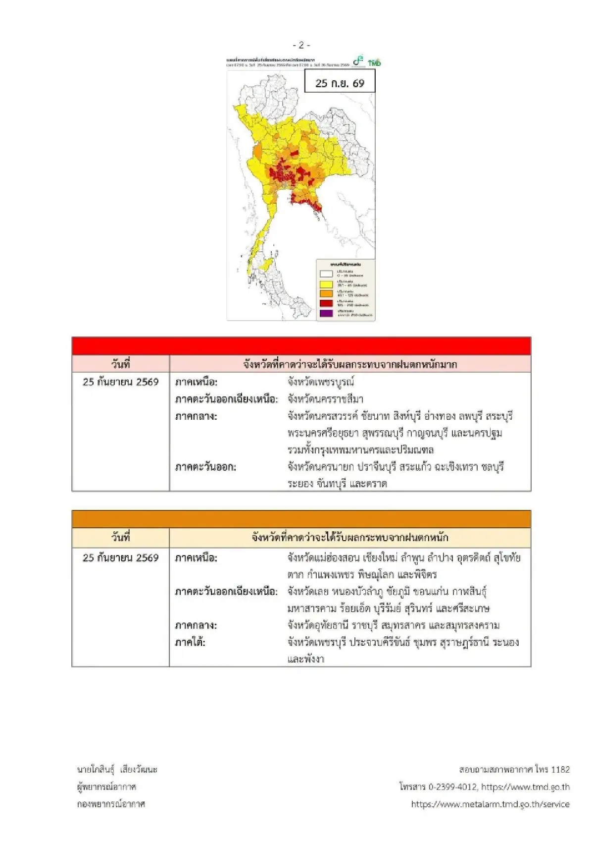 ประกาศฉบับที่ 8 ฝนตกหนักมาก 56 จังหวัด หย่อมความกดอากาศต่ำกระแทกซ้ำ