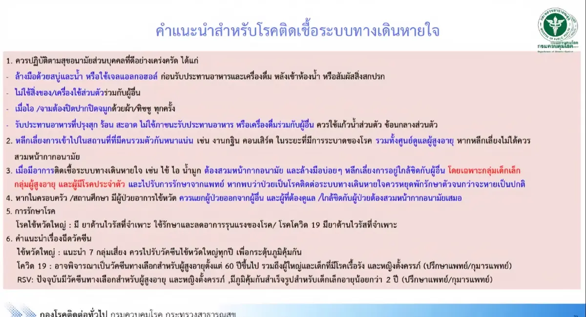 อัปเดต สถานการณ์โรคโควิด 19  ผู้ป่วยพุ่ง แต่ความรุนแรงไม่เพิ่ม 10 จ.มากสุด