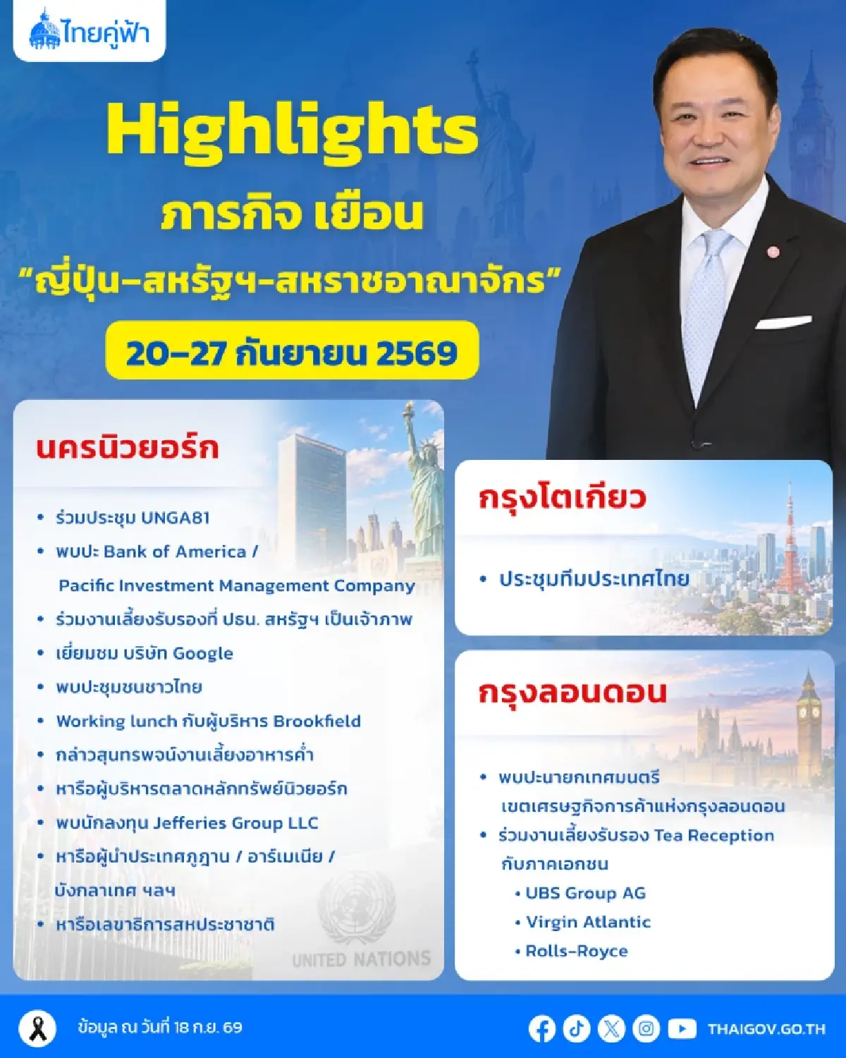 โฆษกรัฐบาลเปิดไฮไลต์นายกฯ บิน UNGA81 พบผู้นำโลก-ดึงทุนใหญ่ ด้าน SET ขอบคุณช่วยโปรโมตตลาดทุนไทย