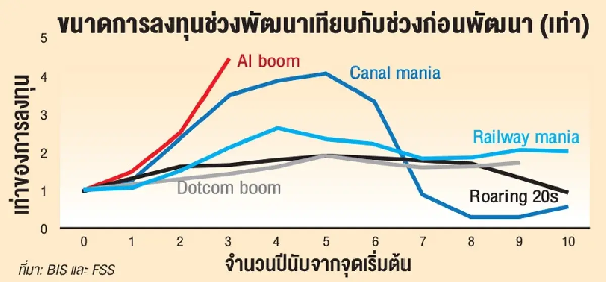 เมื่อผู้นำการเติบโต AI ขอแตะเบรก