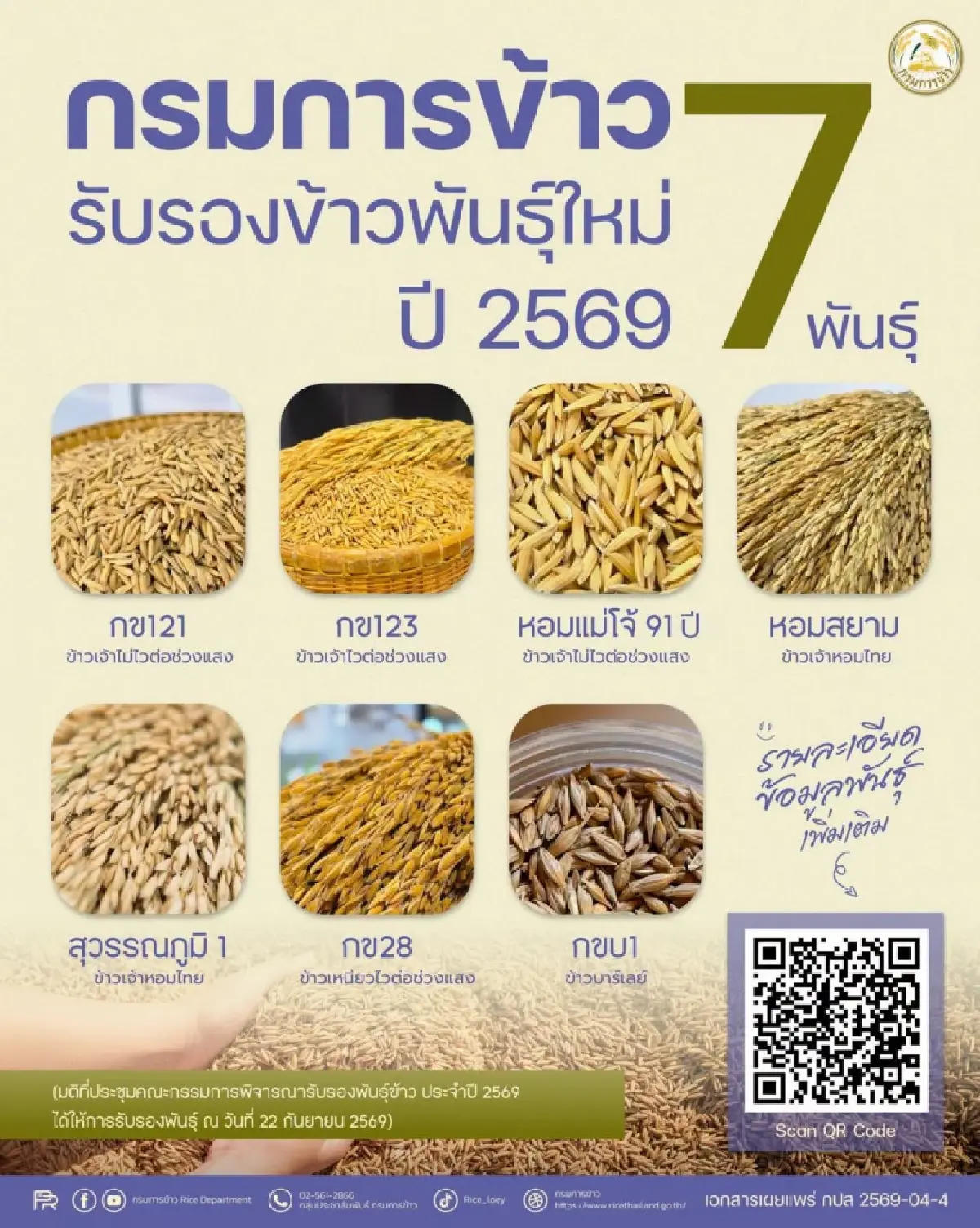 กรมการข้าว รับรองข้าวพันธุ์ใหม่ 2569 จำนวน 7 พันธุ์ เพิ่มทางเลือกเกษตรกร