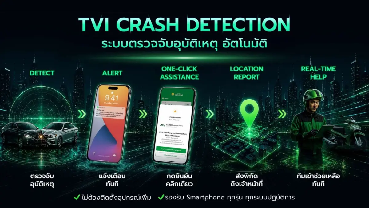 75 ปี ประกันภัยไทยวิวัฒน์ เปิดตัว Crash Detection ระบบตรวจจับอุบัติเหตุอัตโนมัติ