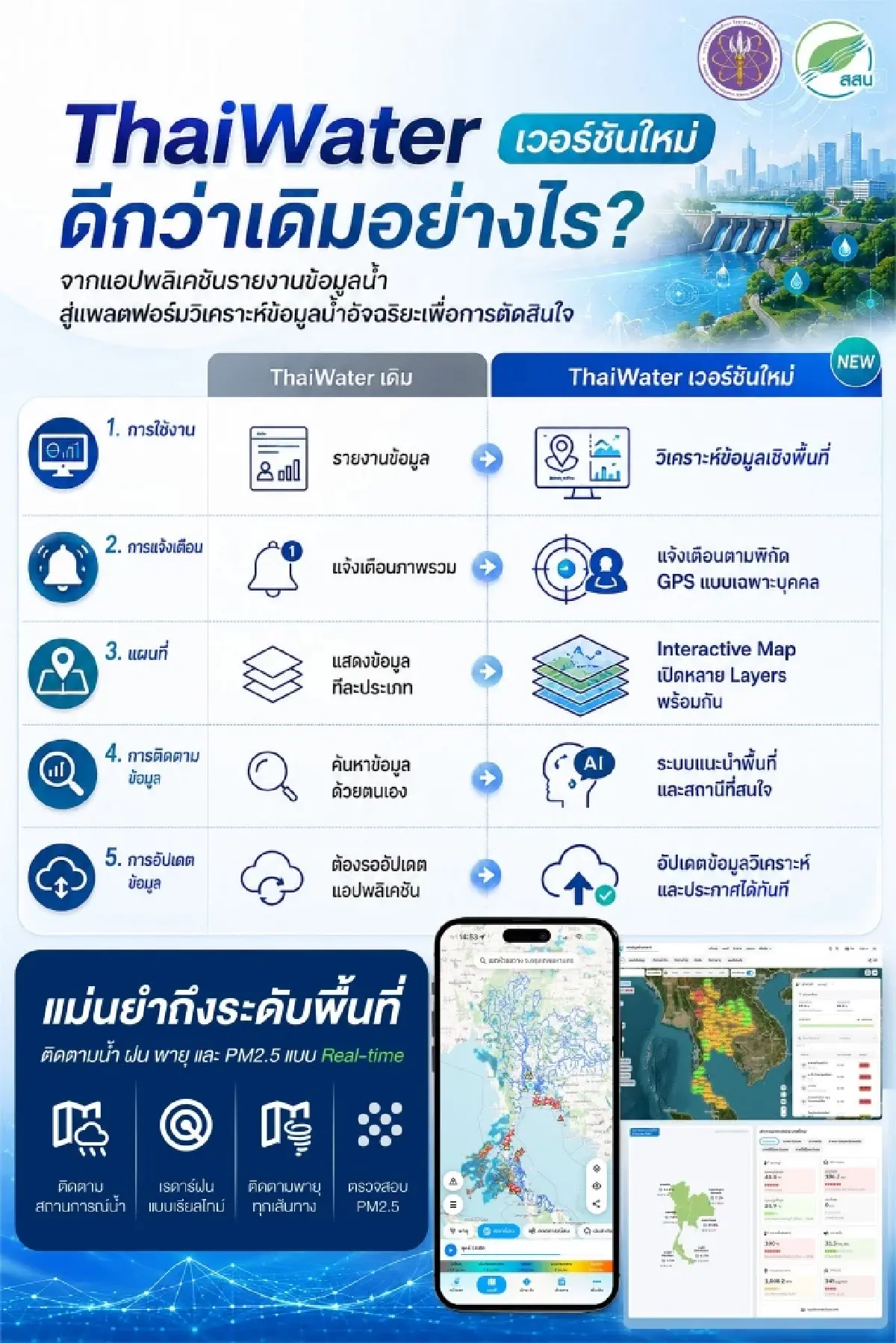 ตรวจพิกัดน้ำท่วม เช็คน้ำ และ Thaiwater แอปพลิเคชันที่ต้องติดมือถือไว้
