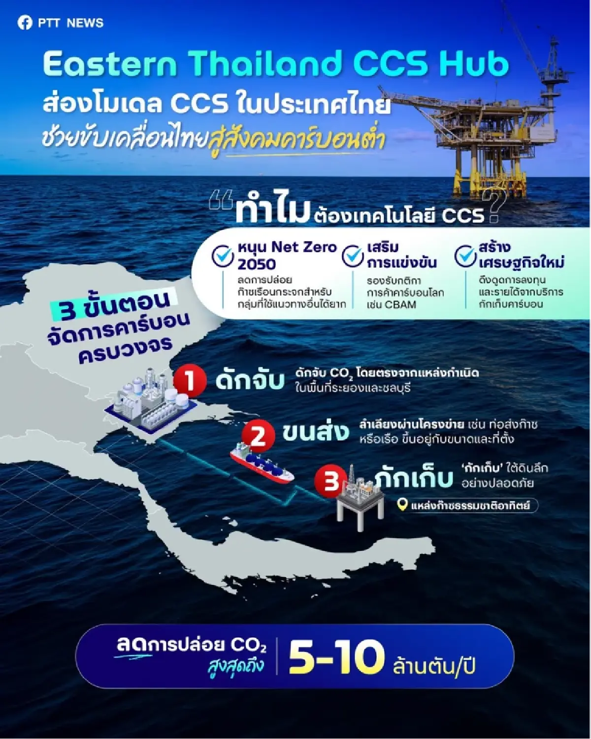 ส่องโมเดล Eastern Thailand CCS Hub หนุนเป้าหมาย Net Zero