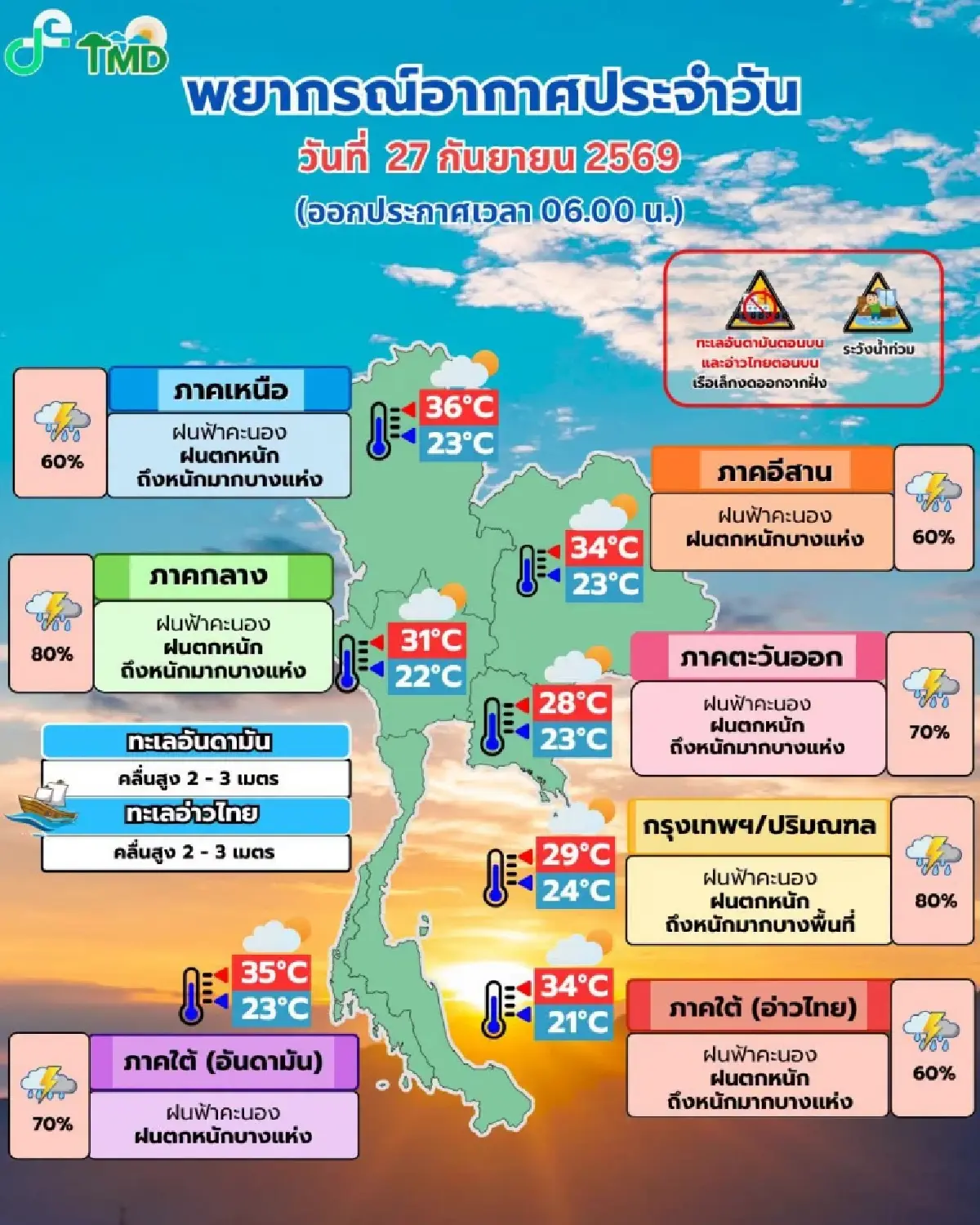 วันนี้ฝนมาแต่เช้า ซ้ำน้ำท่วมกรุงเทพ ฝนตกหนัก ร้อยละ 80