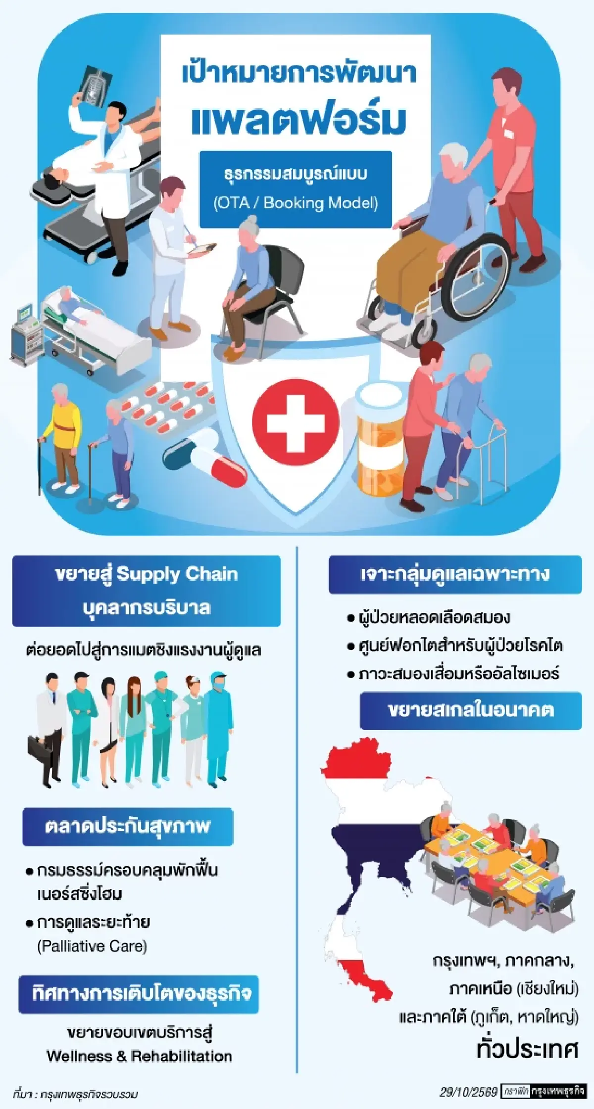 ‘Nursing Homes Thailand’ ลุยเมกะเทรนด์ Aging Society ดูแลสูงวัยเหมือนบ้าน