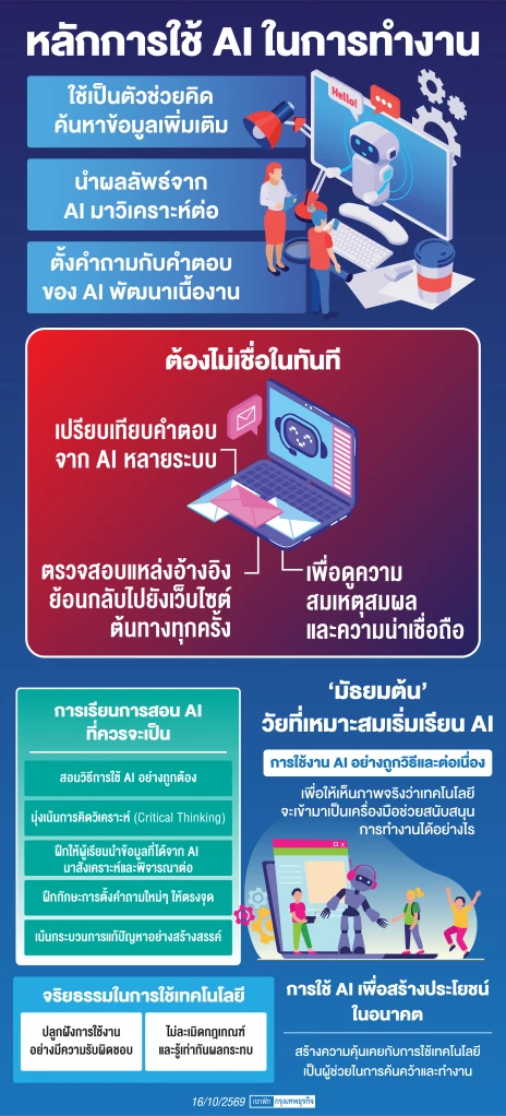 มุมมองคนรุ่นใหม่ ต่อตลาดแรงงาน AI เพิ่มผลิตภาพ ไม่ได้แย่งงาน