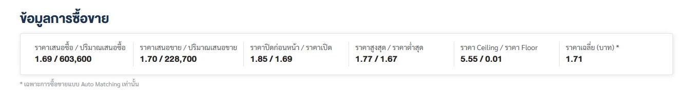 หุ้นน้องใหม่ TIPAK ผู้ผลิตบรรจุภัณฑ์กระดาษ เปิดเทรดวันแรก 1.69 บาท ต่ำจอง 8.65%