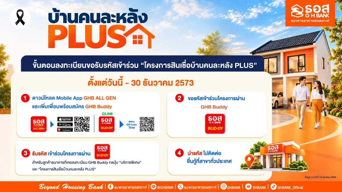 ‘ธอส.’ เปิดลงทะเบียน ‘คนละหลัง PLUS’ ดอกเบี้ยเริ่มต้น 2.6% เพิ่มโอกาสคนไทยมีบ้าน
