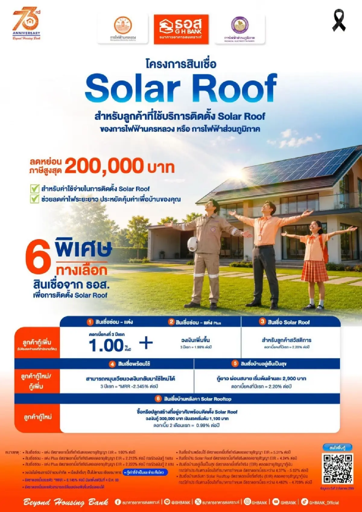เข้าระบบ peoplesolar ลงทะเบียน โซล่าเซลล์ 50000 รัฐจ่าย 1 ล้านสิทธิ์