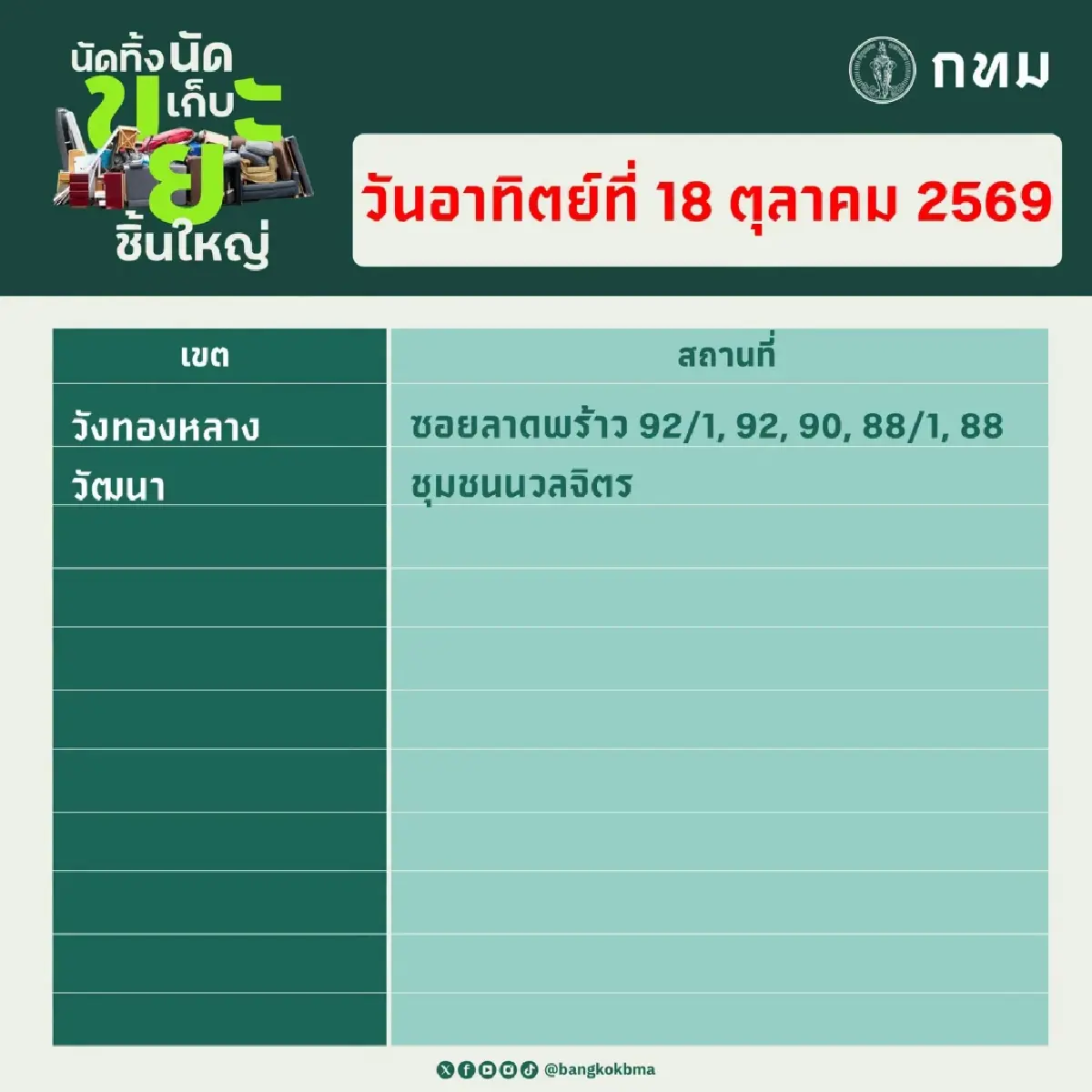 กทม. เปิดจุด ‘นัดทิ้ง นัดเก็บขยะชิ้นใหญ่ฟรี’ 17-18 ต.ค.นี้