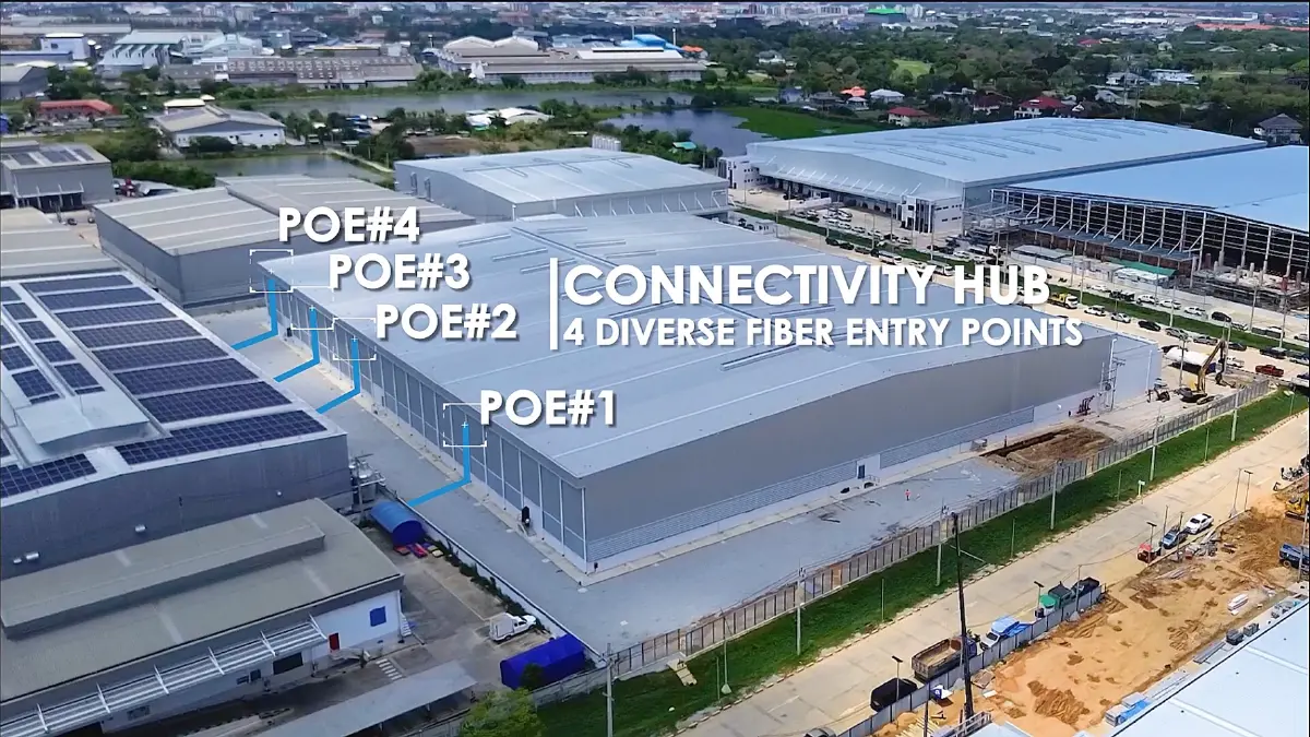 ETIX ลุยขยาย BKK#2 ดันดาต้าเซนเตอร์ 25 MW รับดีมานด์คลาวด์-AI