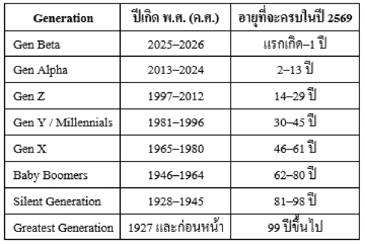 Influencer Run ทุกวงการ: ภาพลักษณ์ ทุนทางสังคมและความรับผิดชอบต่อสาธารณะ