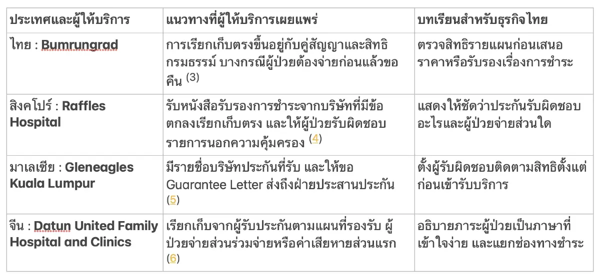 450 บาทกับบิลค่ารักษา … ธุรกิจสุขภาพไทยต้องเตรียมอะไรใน 6 เดือน