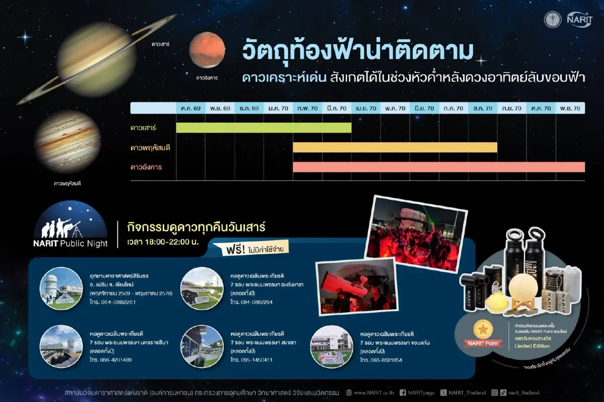 NARIT จัดเทศกาล ‘ชมดาว รับลมหนาว 69’ ฝนดาวตก ดวงจันทร์ใกล้โลก