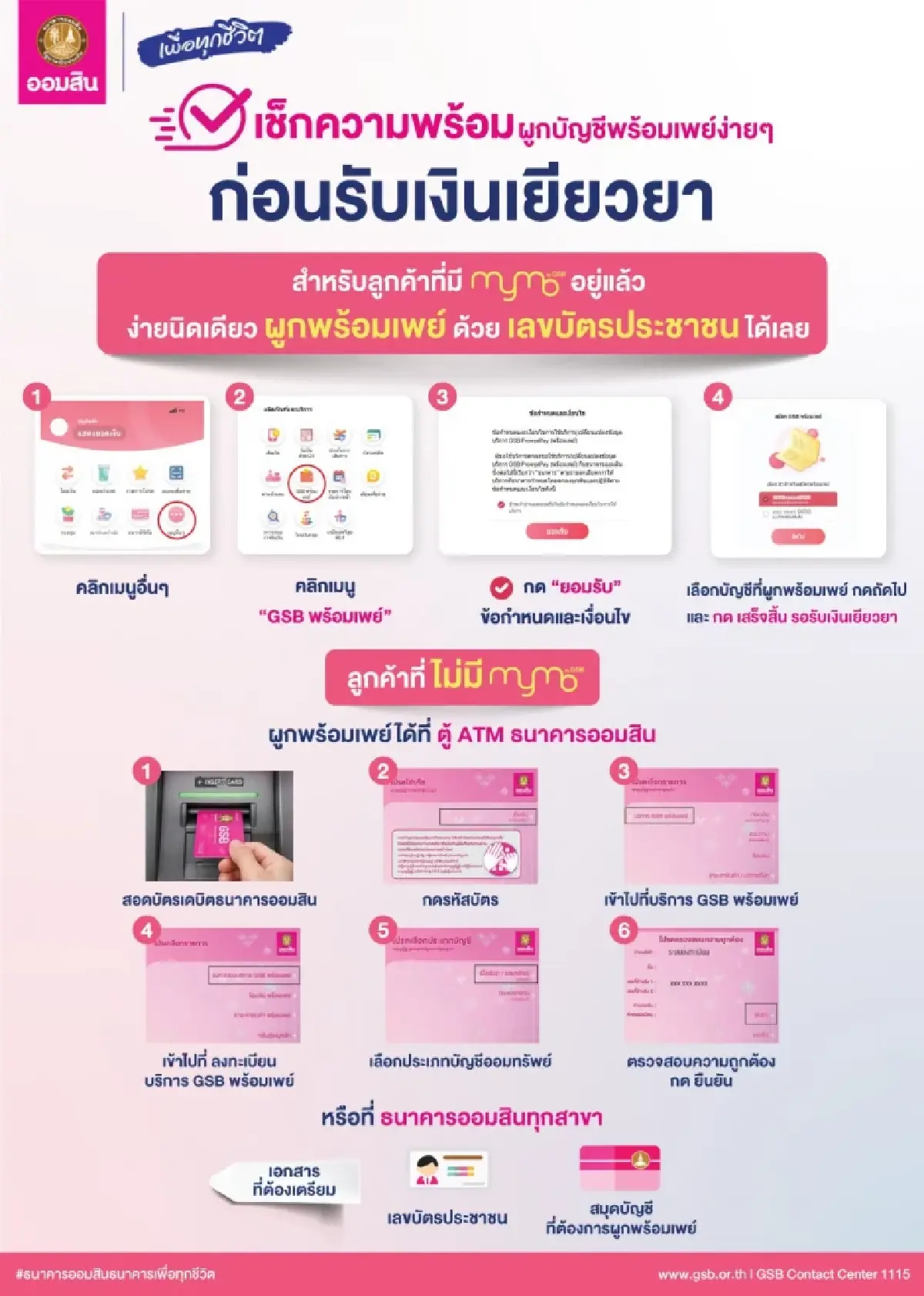 เงินเยียวยาน้ำท่วม ผู้ประสบภัย เช็กด่วน ธนาคารออมสิน แจ้งล่าสุดวันนี้