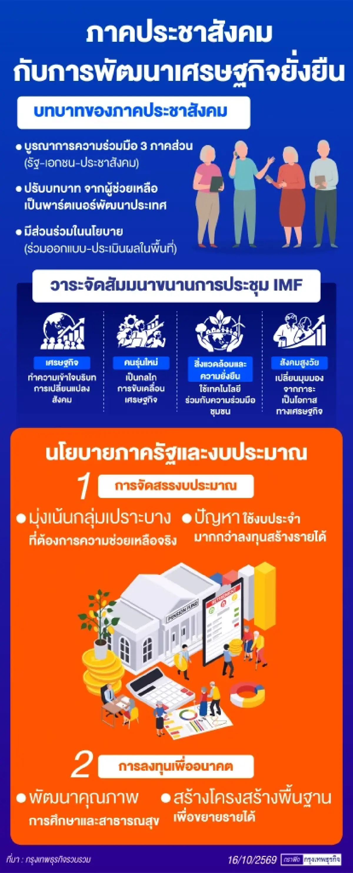 Longevity-พลิกวิกฤติสูงวัย'บทบาท ‘ภาคประชาสังคม’ ในเวทีระดับโลก