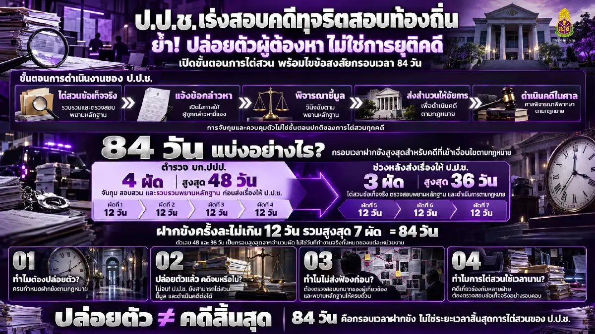 ป.ป.ช.ปัดตัดตอนคดีโกงสอบ ยันไม่ถึง ‘นักการเมือง’ สุดแค่ ‘อธิบดี’