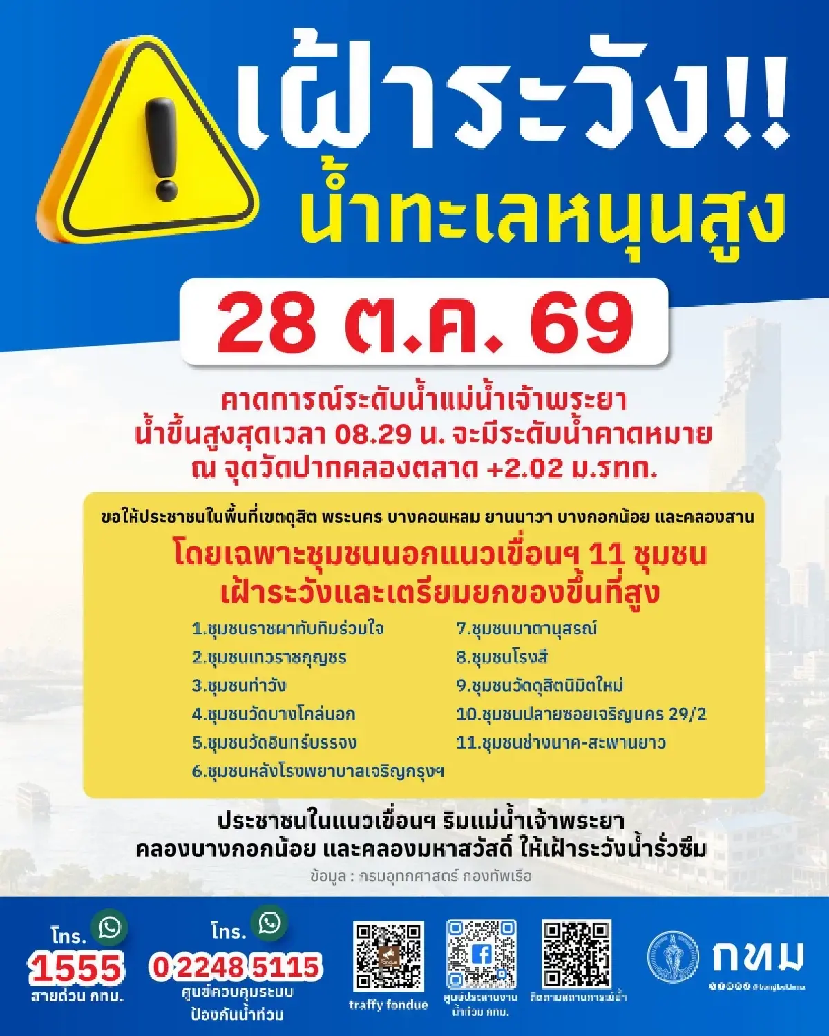 กทม. เตือน 11 ชุมชนเสี่ยง ยกของขึ้นที่สูง รับมือ น้ำทะเลหนุน 28 ต.ค.นี้