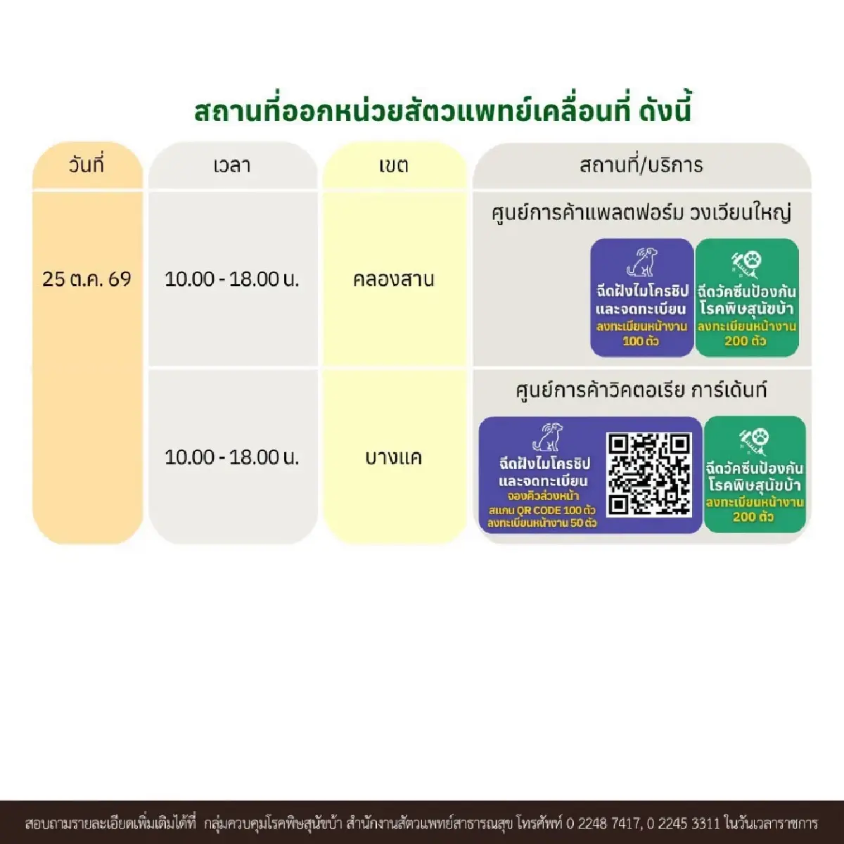 เจ้าของหมาแมว รีบเลย กทม. เปิดหน่วยสัตวแพทย์เคลื่อนที่ ทำหมัน ฉีดวัคซีนฟรี