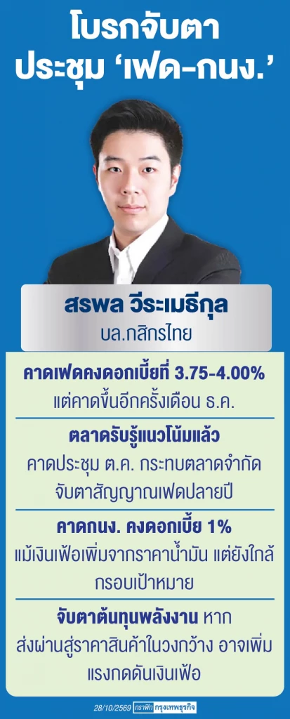 โบรกจับตา ‘น้ำมัน-เงินเฟ้อ’ ชี้ทิศทางลงทุน ‘กนง.-เฟด’ จ่อคงดอกเบี้ย