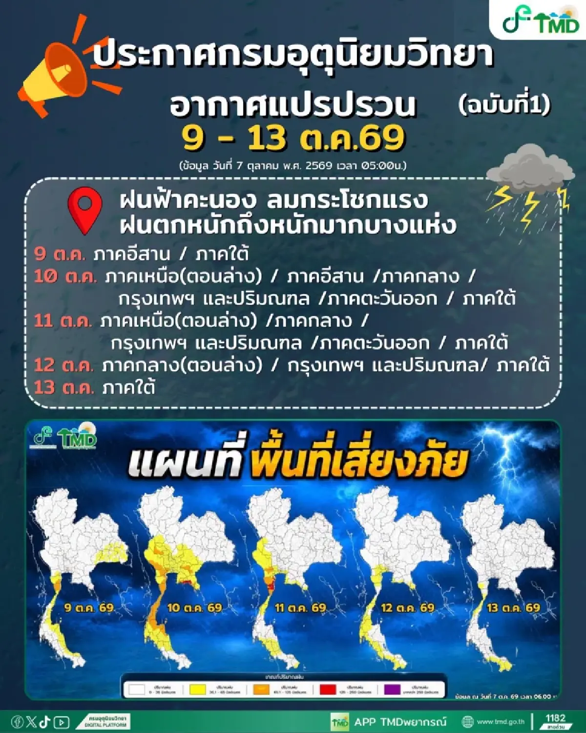 ประกาศกรมอุตุล่าสุด อีก 2 วัน ฝนตกหนักรอบใหม่ ฟ้าแปรปรวน กทม. โดนด้วย