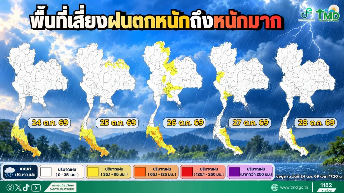 ไทยอากาศแปรปรวน อุตุฯ เตือนฉบับ 3 ฝนตกหนัก-ลมแรง-ฟ้าผ่า ใต้เสี่ยงน้ำท่วม 24-28 ต.ค.