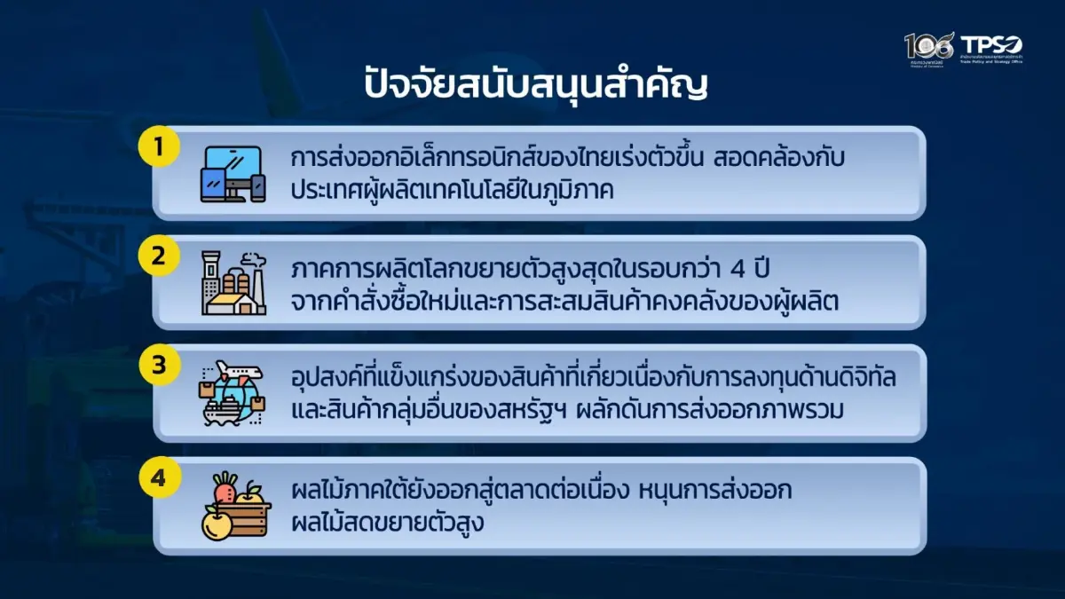 ผวาส่งออก 'สินค้าเกษตรวูบ' 3 ไตรมาสติดลบ 1.9% เหตุต้นทุนสูง แข่งรุนแรง