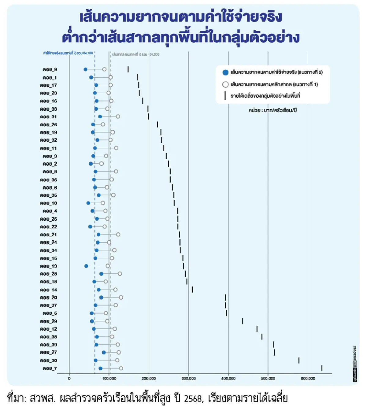 มาตรวัด​สากล​กับ​คนไทย