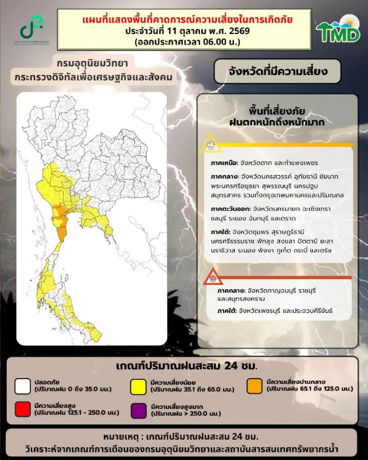 กรมอุตุ เตือนมรสุมเข้า อากาศแปรปรวน กทม. ฝนตกหนัก ลมแรง ร้อยละ 70