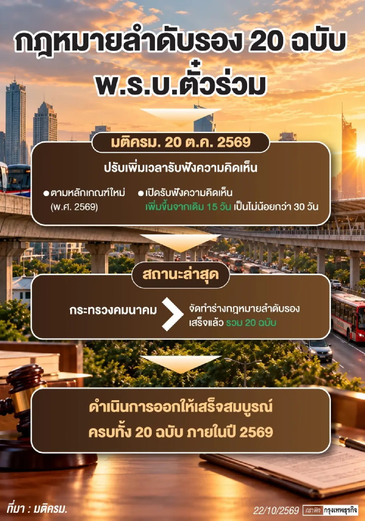 กฎหมายรอง‘พรบ.ตั๋วร่วม’ล่าช้า  ปมค่าโดยสาร-โครงสร้างรายได้